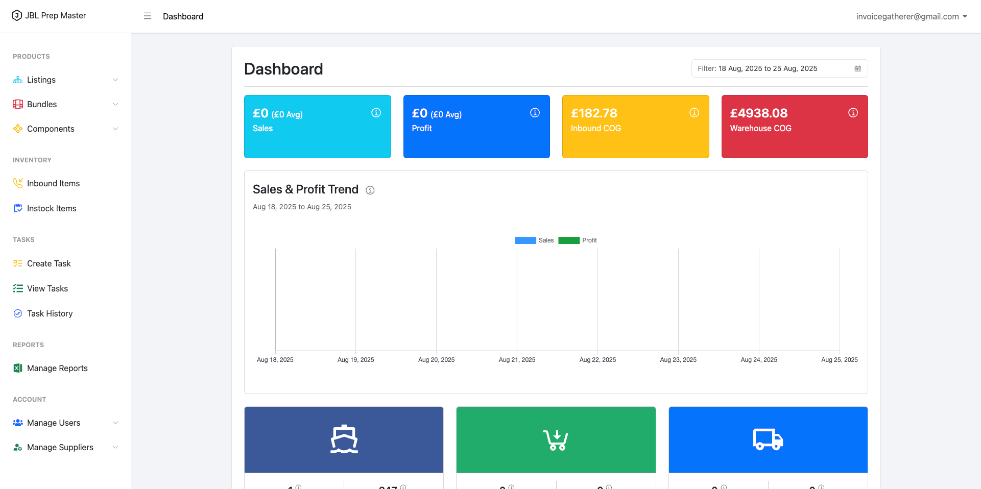Prep Master dashboard showing multi-client overview